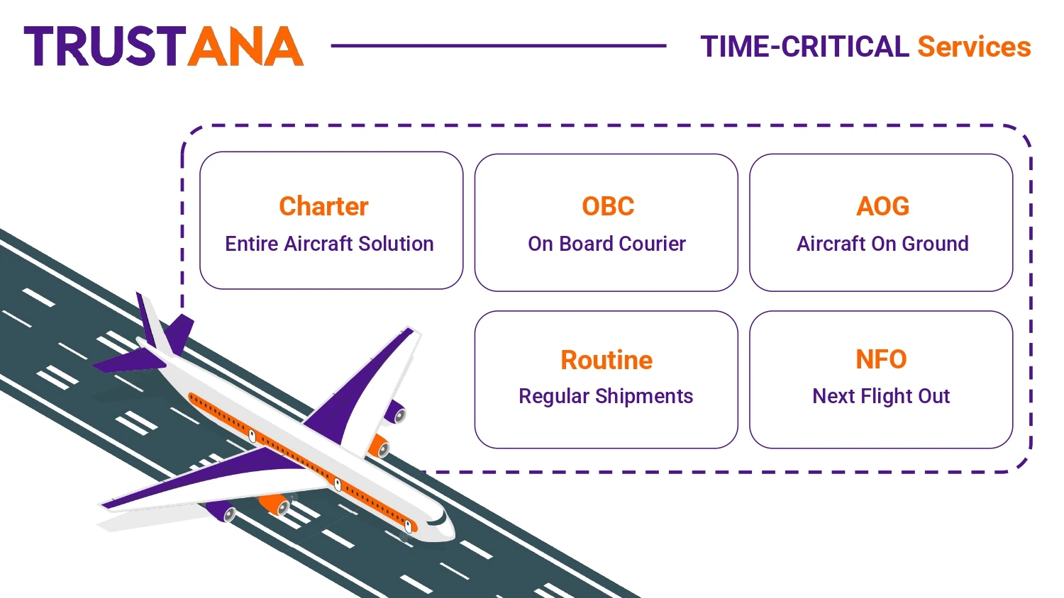 Time-Critical Logistics 101: AOG, NFO, OBC, and Charter